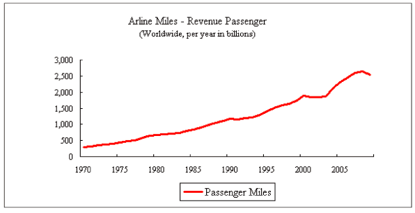 (LINE GRAPH)
