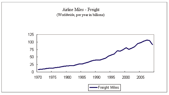 (LINE GRAPH)