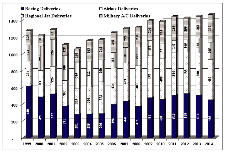 (BAR CHART)