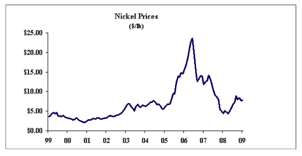 (LINE GRAPH)
