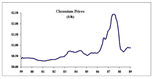 (LINE GRAPH)