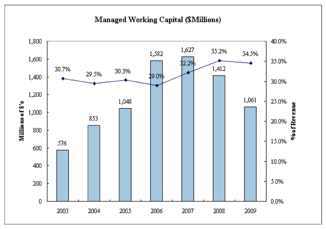 (LINE CHART)