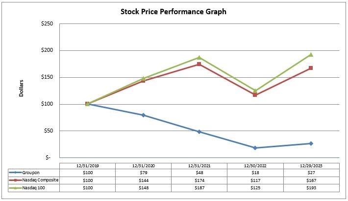 C.2 - Item 5 - Performance Graph screenshot.jpg