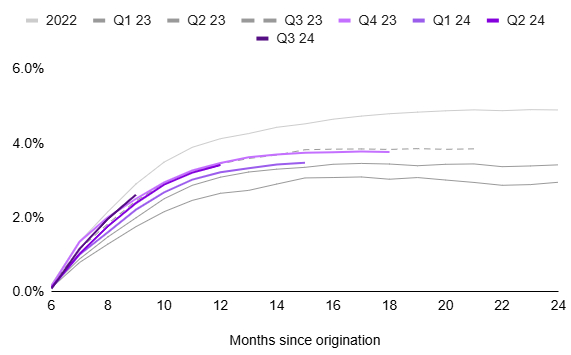 cumulativenetcharge-offrata.jpg