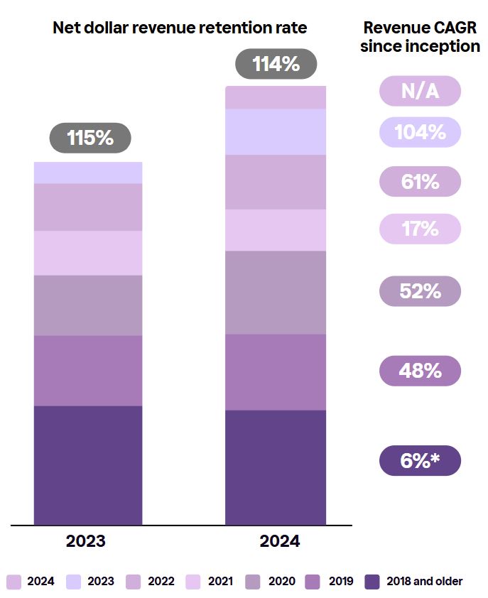 netdollarrevenueretentionr.jpg