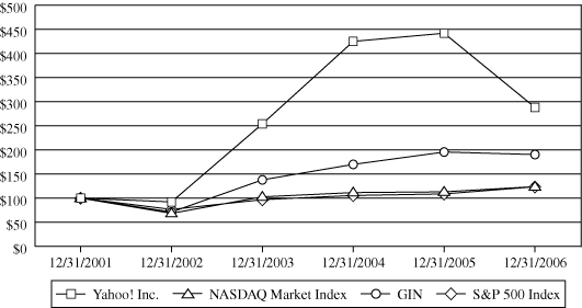 (PERFORMANCE GRAPH)