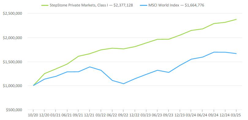 A graph of a line graph  AI-generated content may be incorrect.