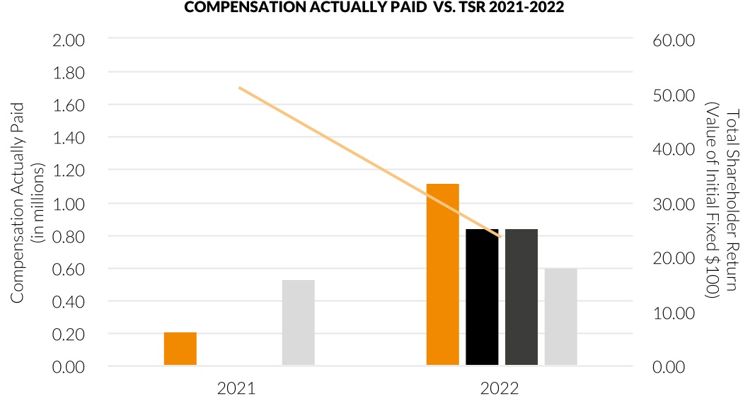chart-1d62c8c2411e4e56897a.jpg
