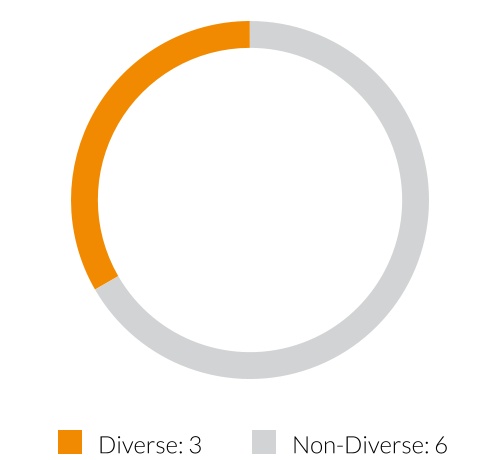 chart-dde8d38174d6491f943a.jpg