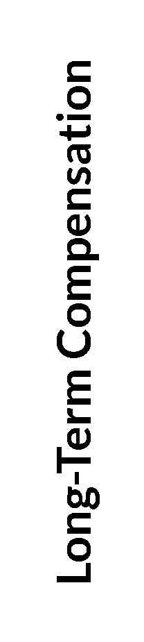 graphic_longtermcompensatia.jpg