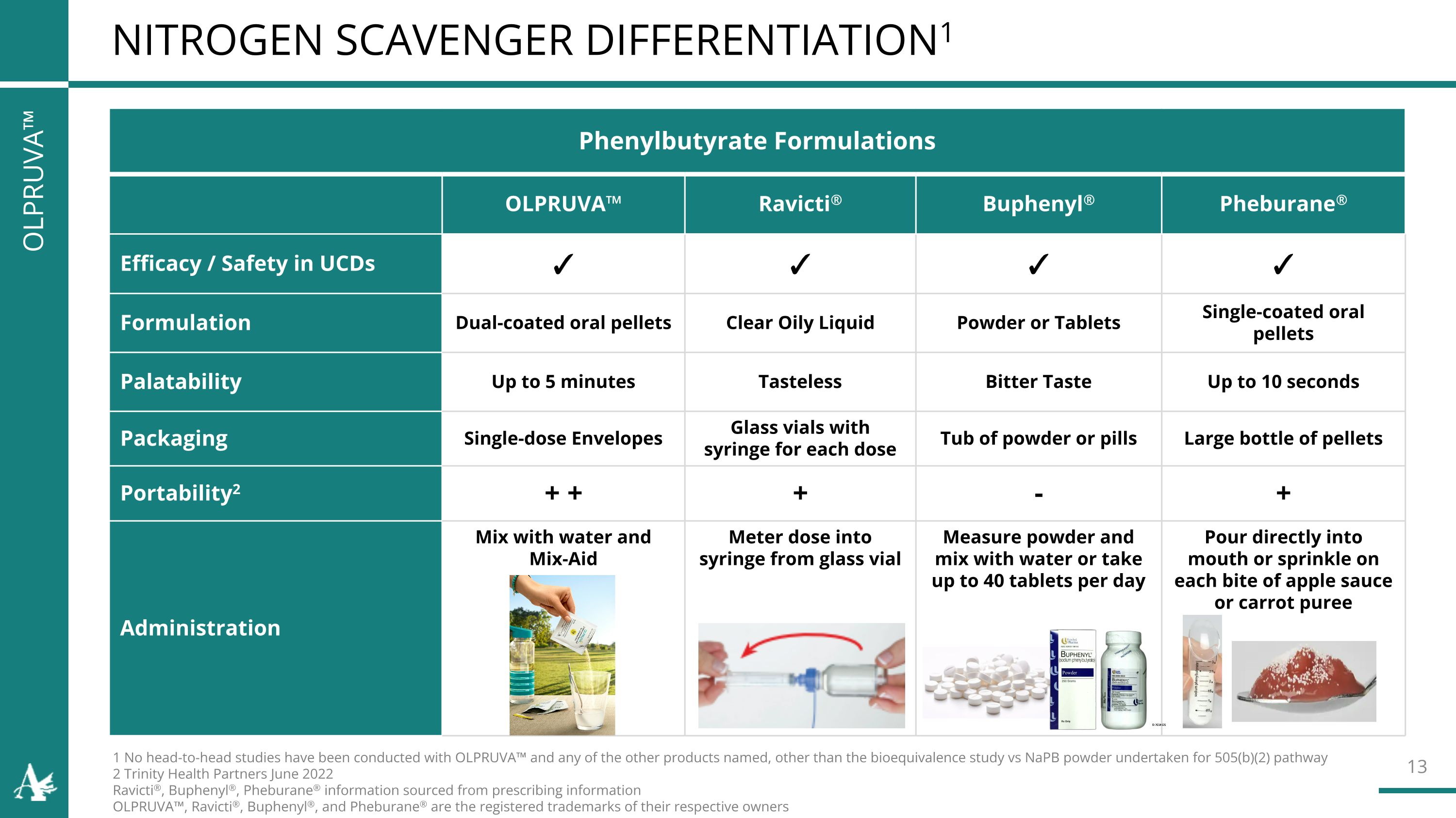 Slide 13