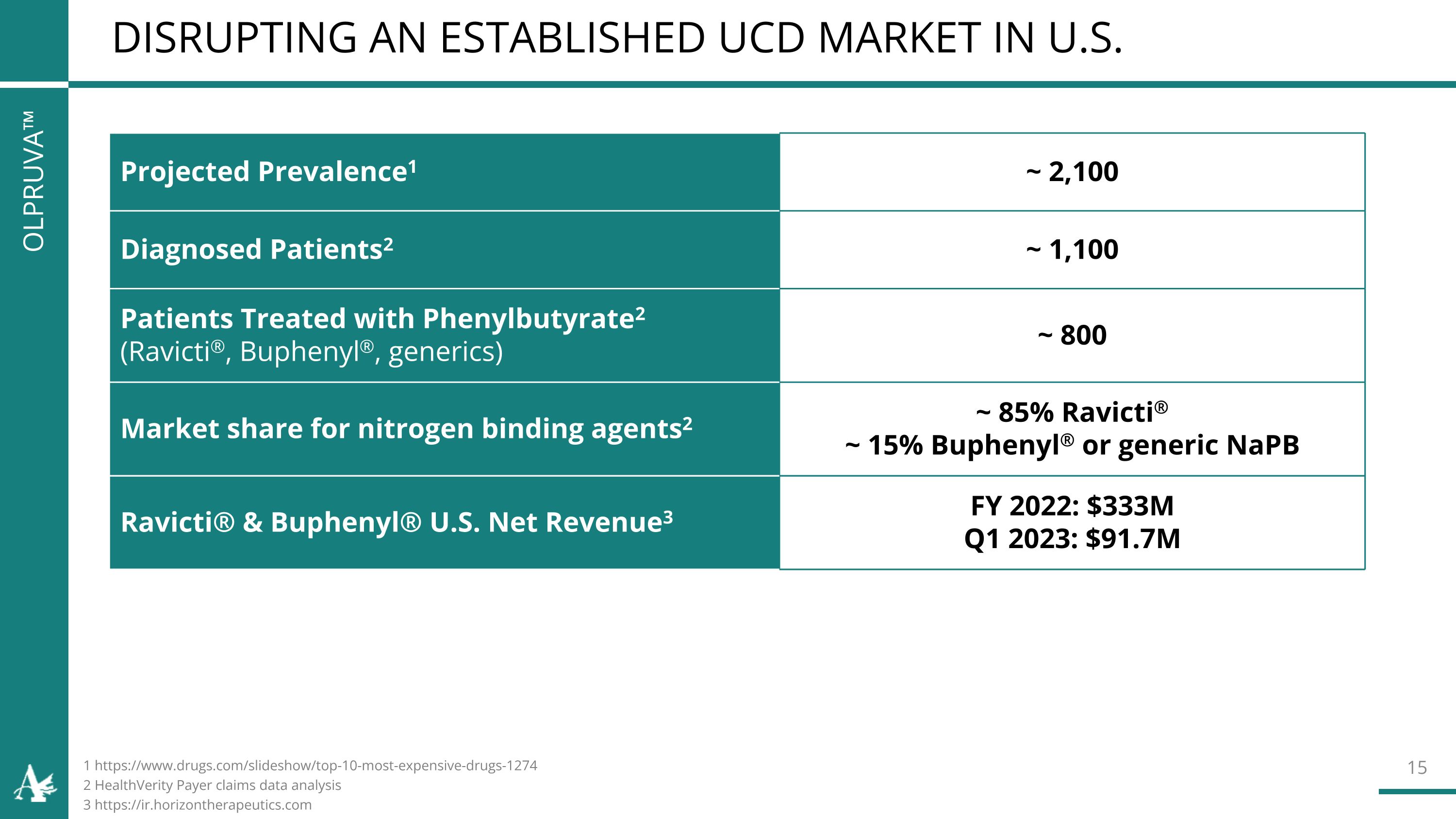 Slide 15