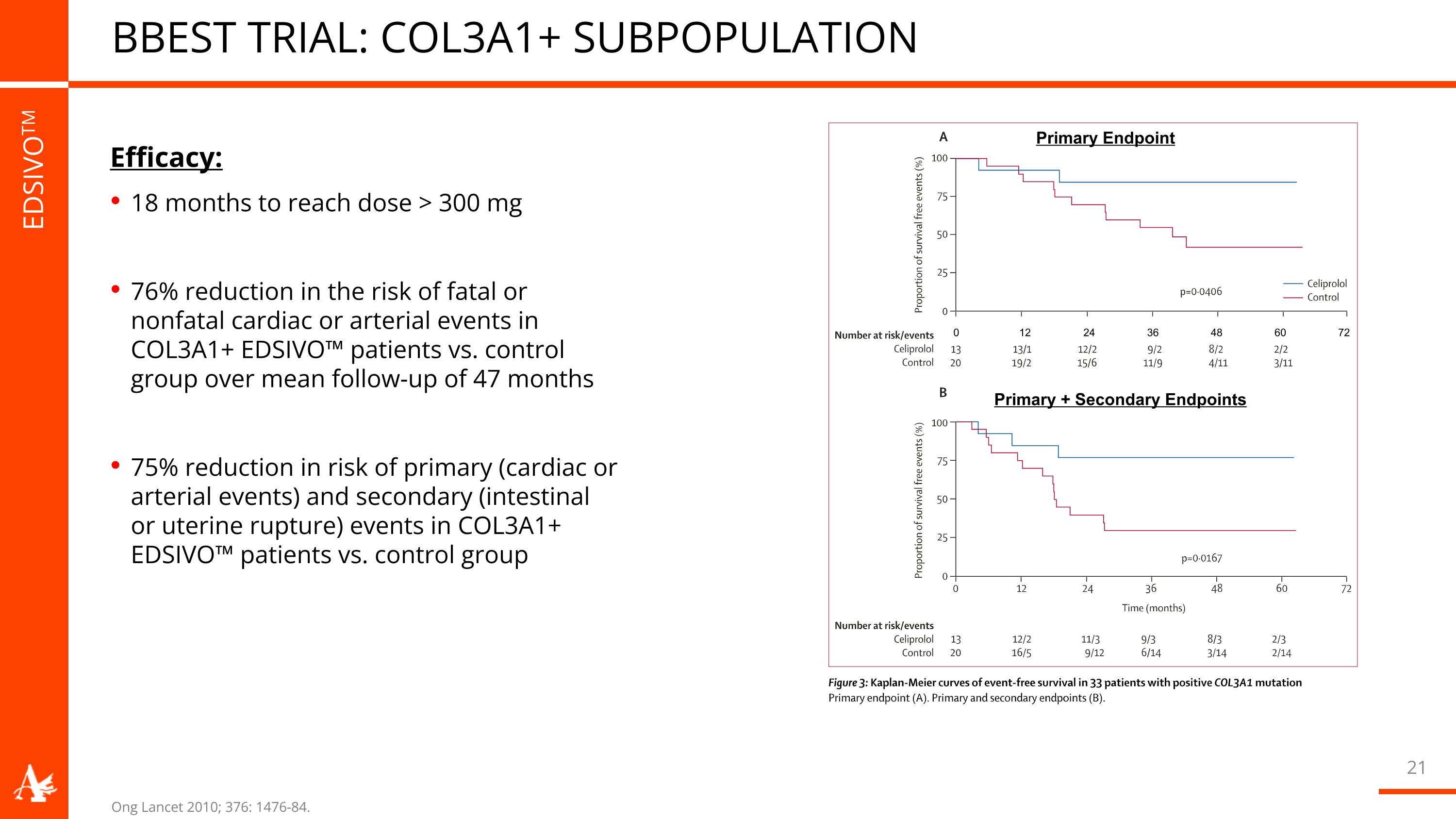 Slide 21