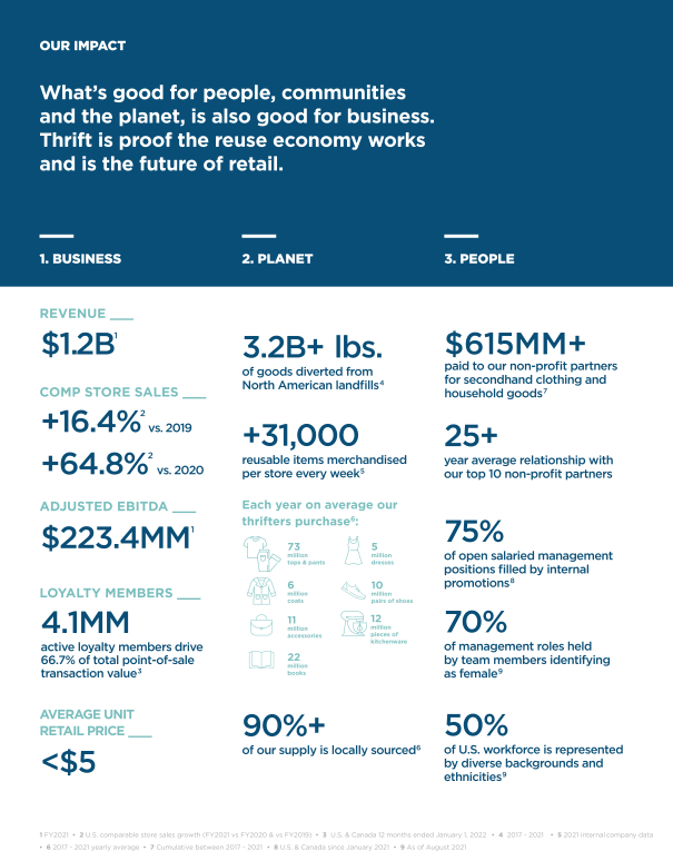 Savers Value Village, Inc. Form S1/A Filed 20220505