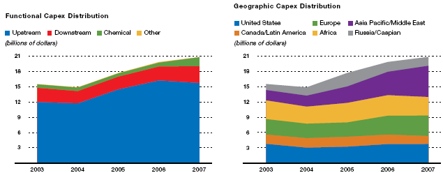 (GRAPH)