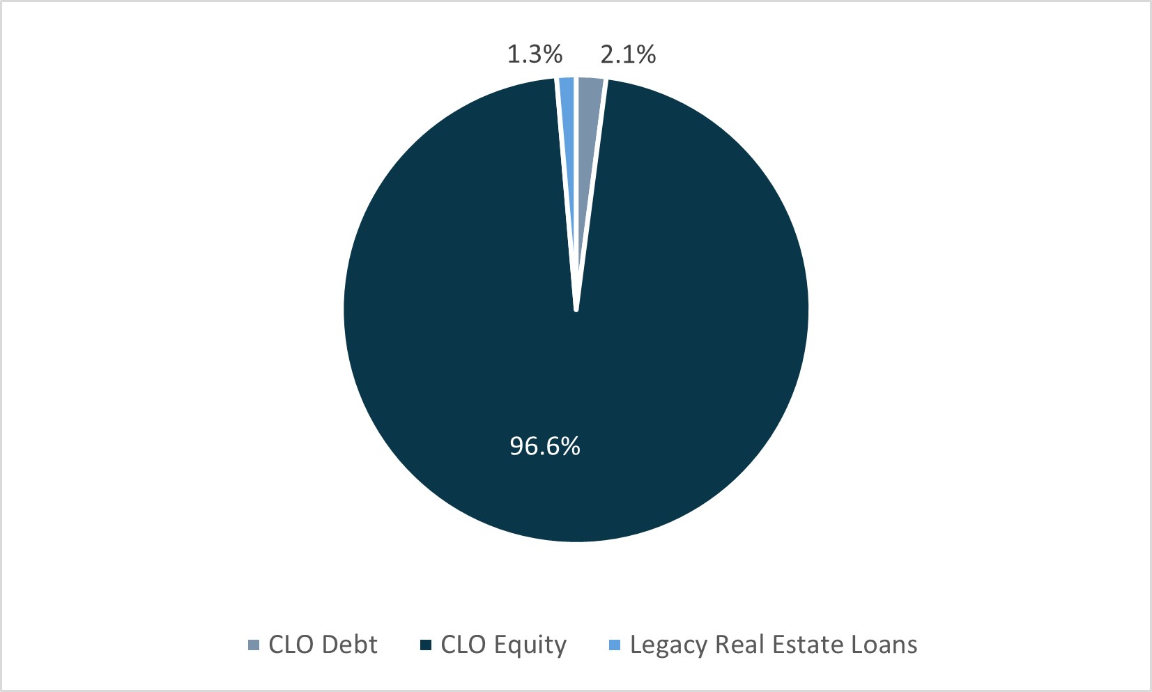 Portfolio Summary.jpg