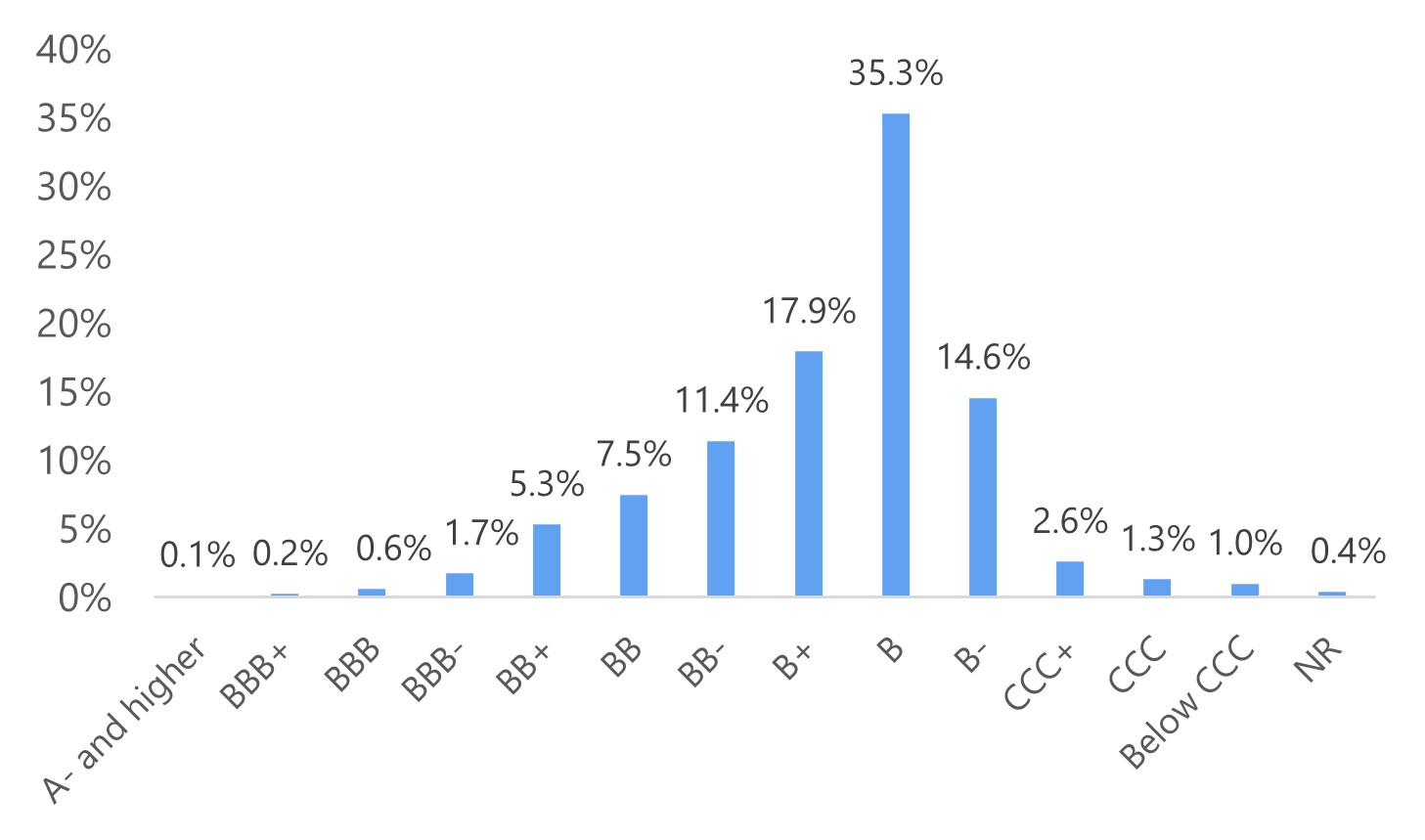 Weighted Average Rating Distribution.jpg