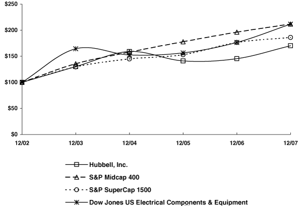 (PERFORMANCE GRAPH)