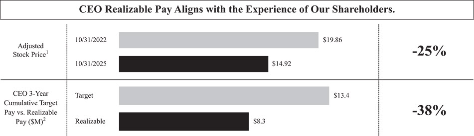 [MISSING IMAGE: bc_ceorealizable-bw.jpg]