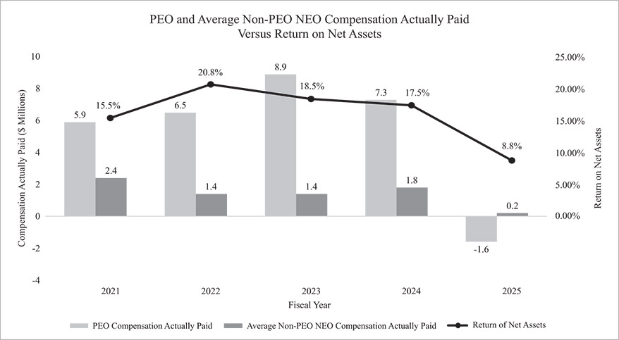 [MISSING IMAGE: bc_peovsnetassets-bw.jpg]
