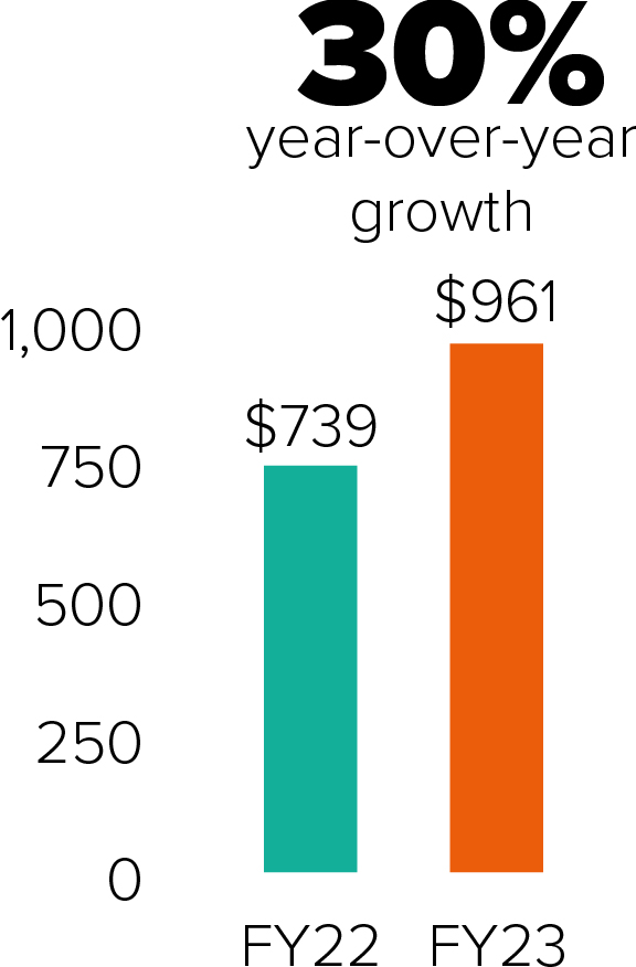 pg39-bar_servicegrowth.jpg