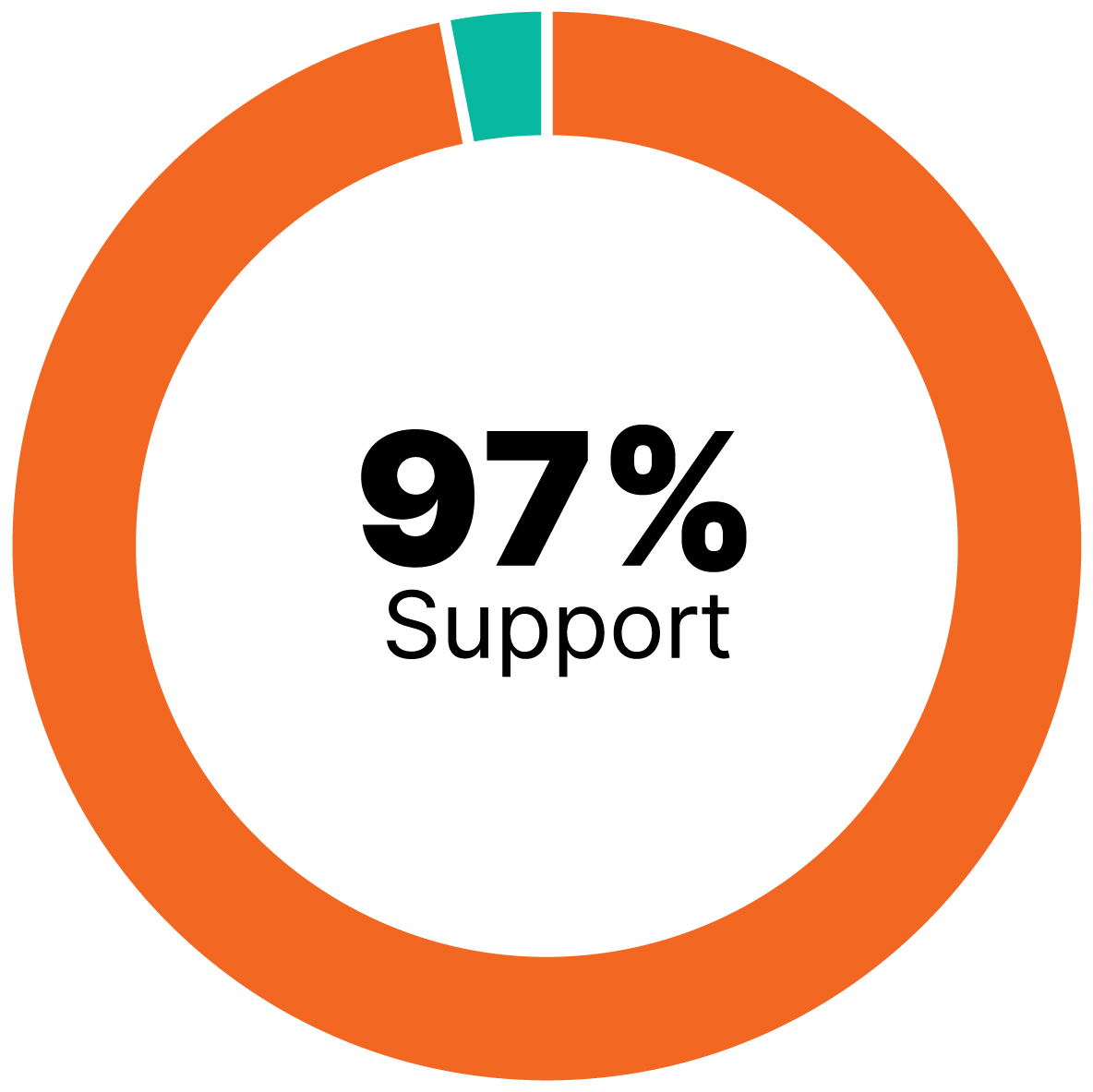 barchart_advisoryvoteSupport.jpg