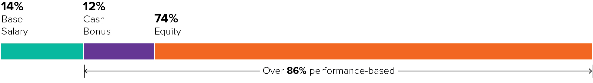 barchart_average.jpg