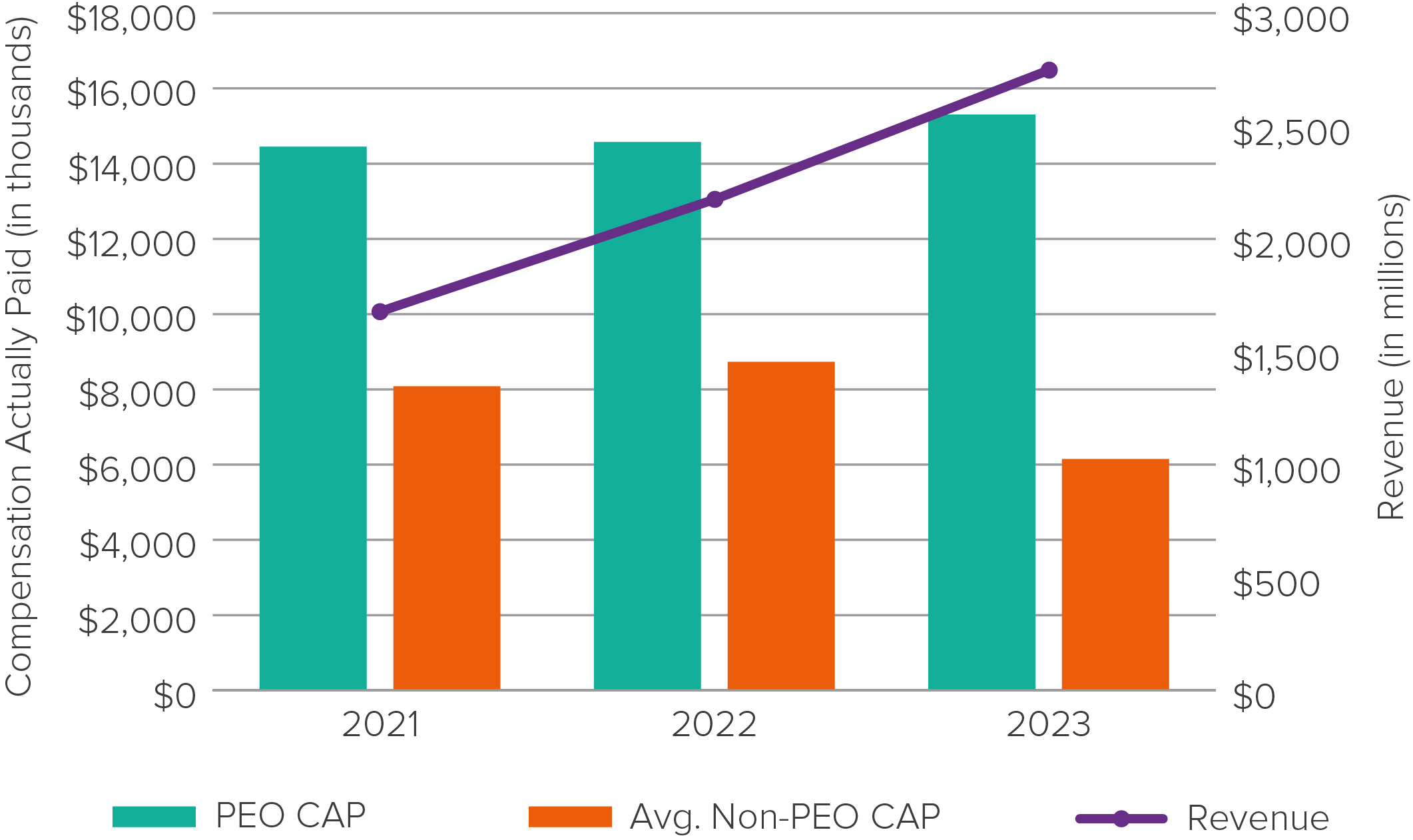 pg55-bar_capvsrevenue.jpg