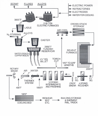 (Mini-mills graphic)