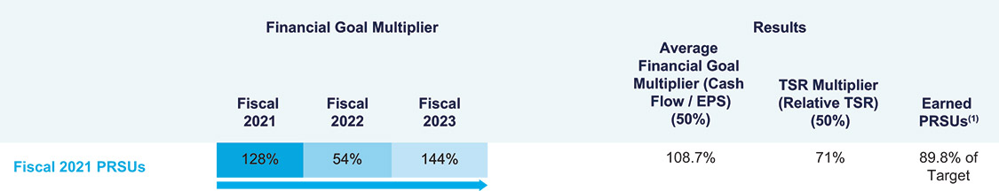 [MISSING IMAGE: tbl_fiscal-4c.jpg]